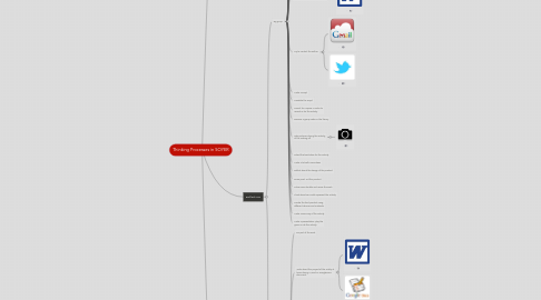 Mind Map: Thinking Processes in SOYER