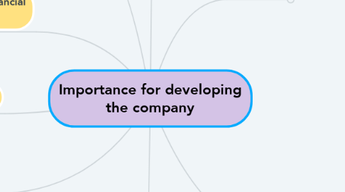 Mind Map: Importance for developing the company