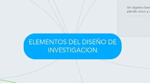 Mind Map: ELEMENTOS DEL DISEÑO DE INVESTIGACION