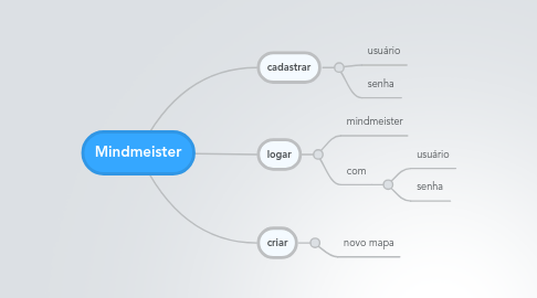 Mind Map: Mindmeister