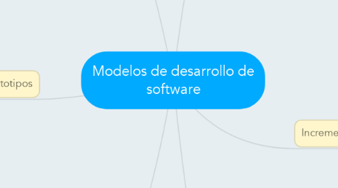 Mind Map: Modelos de desarrollo de software