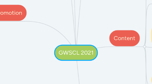 Mind Map: GWSCL 2021