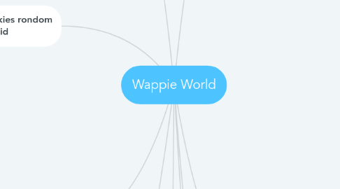 Mind Map: Wappie World