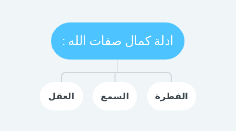 Mind Map: أنواع القوة