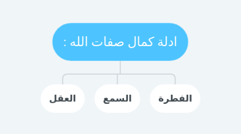 Mind Map: ادلة كمال صفات الله :