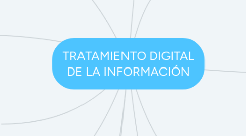 Mind Map: TRATAMIENTO DIGITAL DE LA INFORMACIÓN
