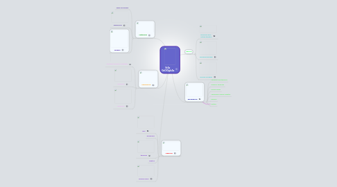 Mind Map: ErAs  GeOlOgIcAs