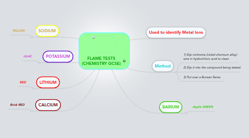 Mind Map: FLAME TESTS (CHEMISTRY GCSE)