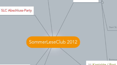 Mind Map: SommerLeseClub 2012