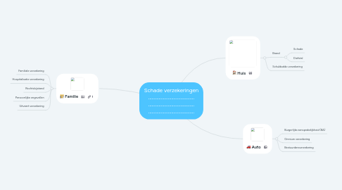 Mind Map: Schade verzekeringen ........................................ ........................................ ........................................
