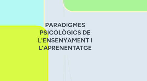 Mind Map: PARADIGMES PSICOLÒGICS DE L'ENSENYAMENT I L'APRENENTATGE