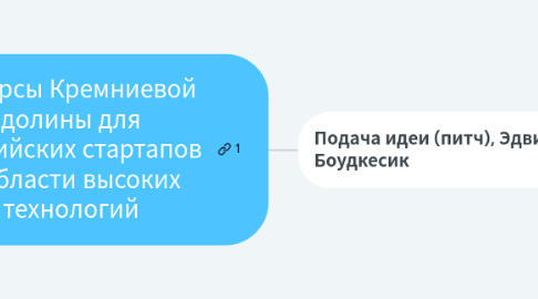 Mind Map: Ресурсы Кремниевой долины для российских стартапов в области высоких технологий