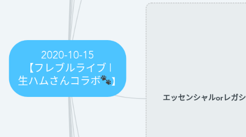 Mind Map: 2020-10-15 【フレブルライブ | 生ハムさんコラボ🐾】