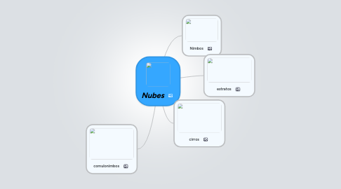 Mind Map: Nubes