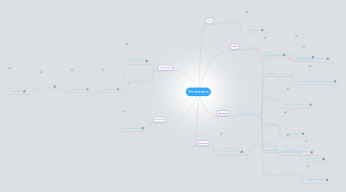 Mind Map: Eras geologicas