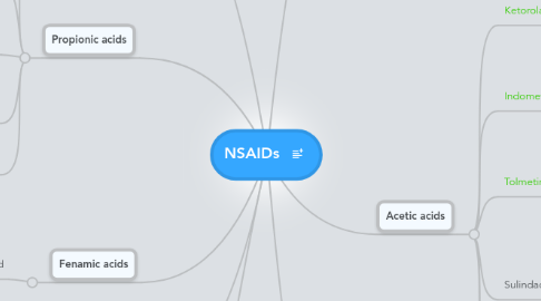 Mind Map: NSAIDs