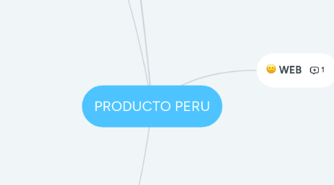 Mind Map: PRODUCTO PERU