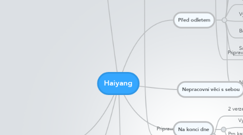Mind Map: Haiyang