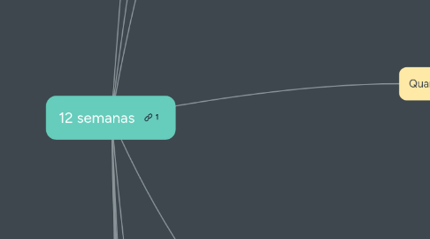 Mind Map: 12 semanas