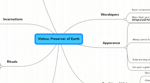 Mind Map: Vishnu: Preserver of Earth