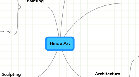 Mind Map: Hindu Art