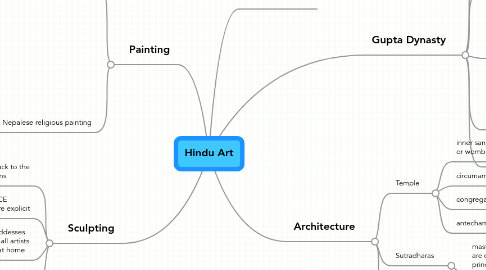 Mind Map: Hindu Art