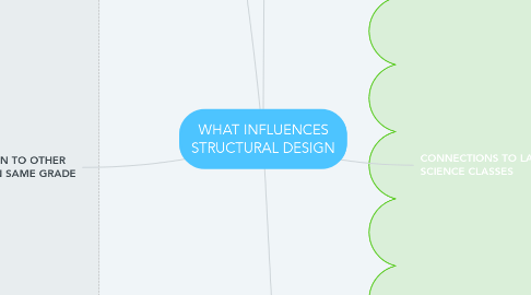Mind Map: WHAT INFLUENCES STRUCTURAL DESIGN
