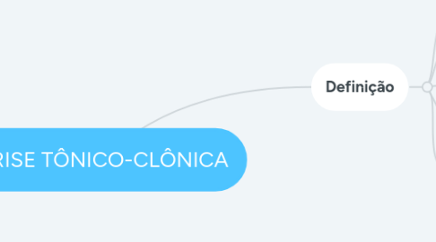 Mind Map: CRISE TÔNICO-CLÔNICA