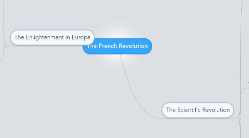 Mind Map: The French Revolution