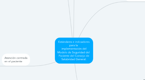 Mind Map: Estándares e indicadores para la implementación del Modelo de Seguridad del Paciente del Consejo de Salubridad General.