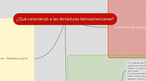 Mind Map: ¿Qué caracterizó a las dictaduras latinoamericanas?