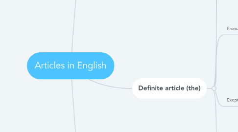 Mind Map: Articles in English