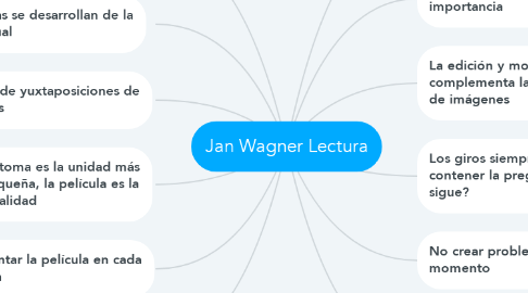 Mind Map: Jan Wagner Lectura