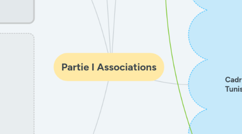 Mind Map: Partie I Associations