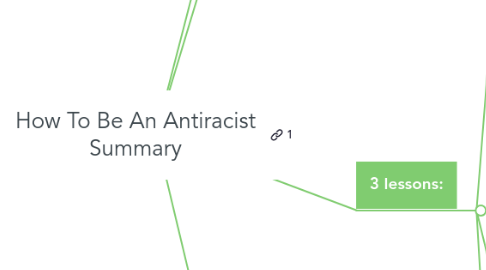 Mind Map: How To Be An Antiracist Summary