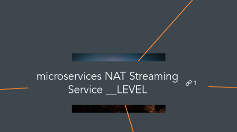 Mind Map: microservices NAT Streaming Service __LEVEL