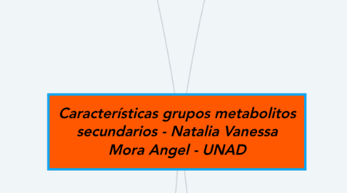 Mind Map: Características grupos metabolitos secundarios - Natalia Vanessa Mora Angel - UNAD