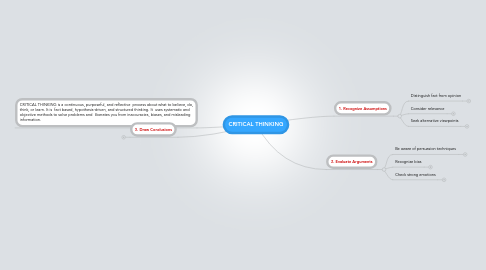 Mind Map: CRITICAL THINKING