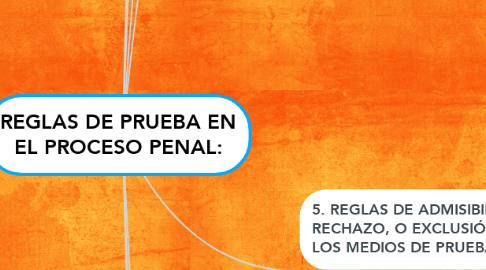 Mind Map: REGLAS DE PRUEBA EN EL PROCESO PENAL: