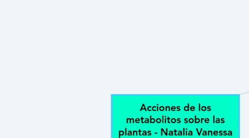 Mind Map: Acciones de los metabolitos sobre las plantas - Natalia Vanessa Mora Angel - UNAD