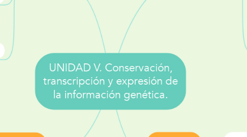 Mind Map: UNIDAD V. Conservación, transcripción y expresión de la información genética.