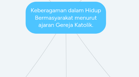 Mind Map: Keberagaman dalam Hidup Bermasyarakat menurut ajaran Gereja Katolik.