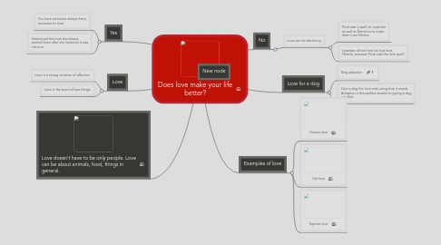 Mind Map: Does love make your life better?