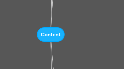 Mind Map: Content