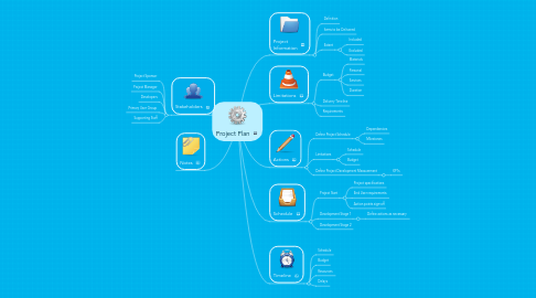 Mind Map: Project Plan