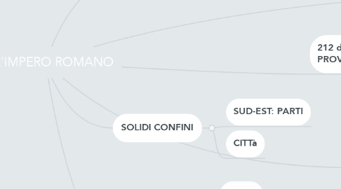 Mind Map: L'IMPERO ROMANO