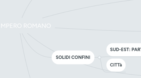 Mind Map: L'IMPERO ROMANO