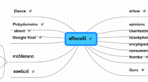 Mind Map: สร้า้งรายได้