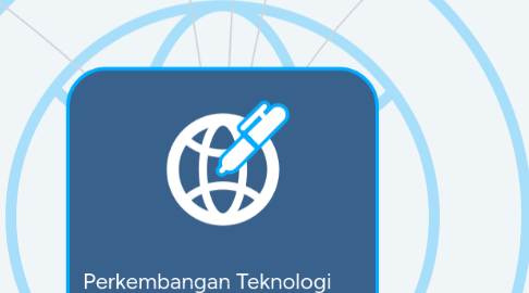 Mind Map: Perkembangan Teknologi dan Pengaruhnya bagi remaja