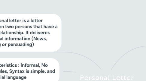Mind Map: Personal Letter